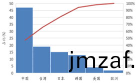受(shou)供給(gei)側改革(ge)調(diao)整 LED産(chan)業(ye)前途(tu)光明(ming)