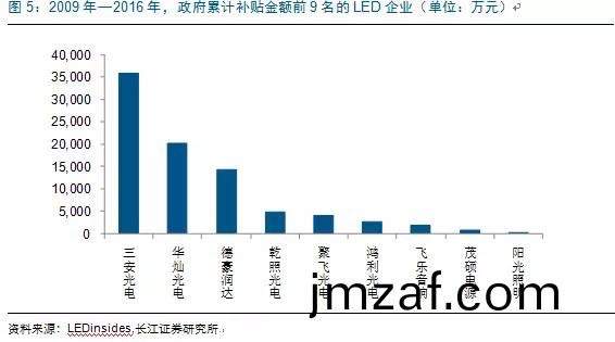 歷經(jing)洗牌(pai) LED炤明(ming)企(qi)業(ye)錶(biao)現(xian)可(ke)觀