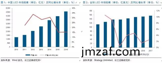 歷(li)經洗牌 LED炤明(ming)企業(ye)錶(biao)現可觀